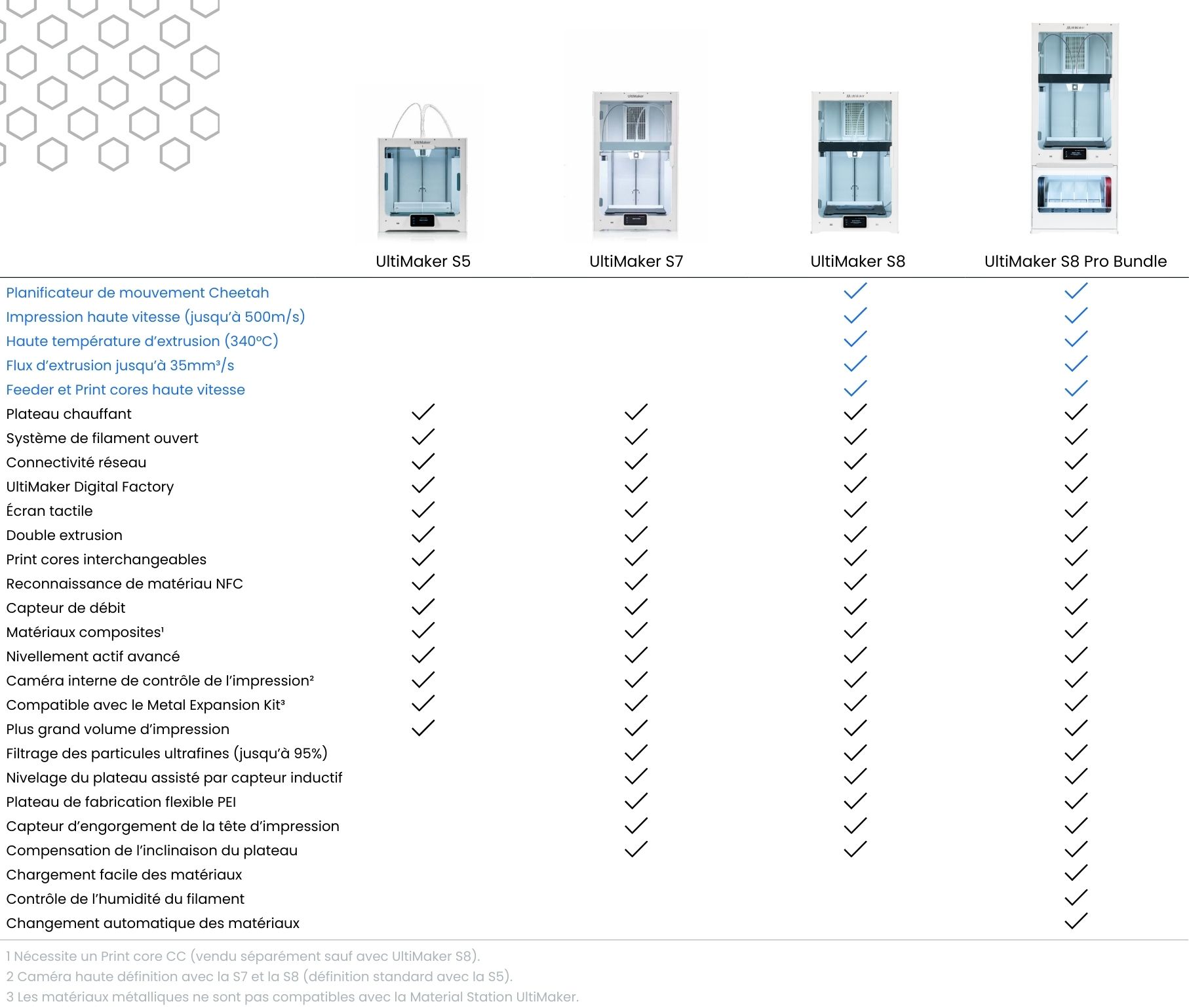 Comparatif imprimante Ultimaker S8 Pro Bundle